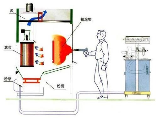 Electrostatic Spraying: A Comprehensive Analysis of the Efficient and Environmentally Friendly Coating Process