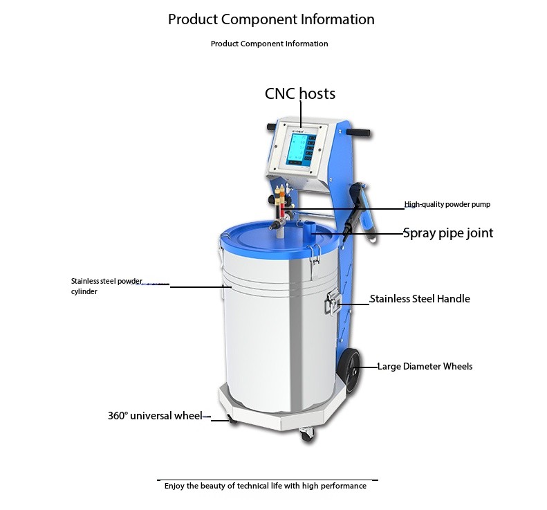 Handheld Electrostatic Powder Spray Gun